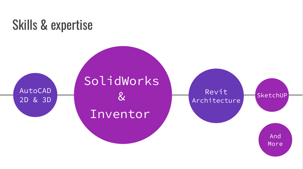 CAD Consulting Services