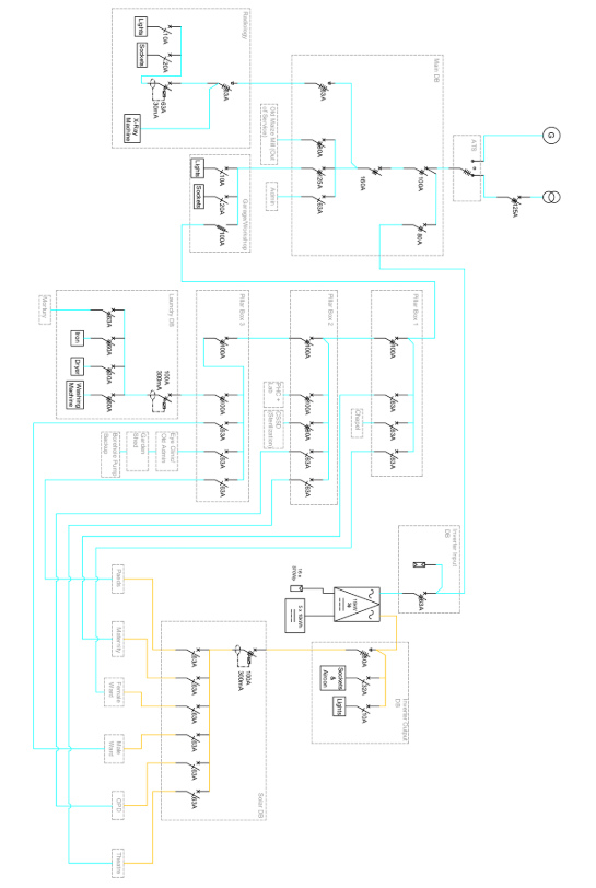 CAD Consulting Services